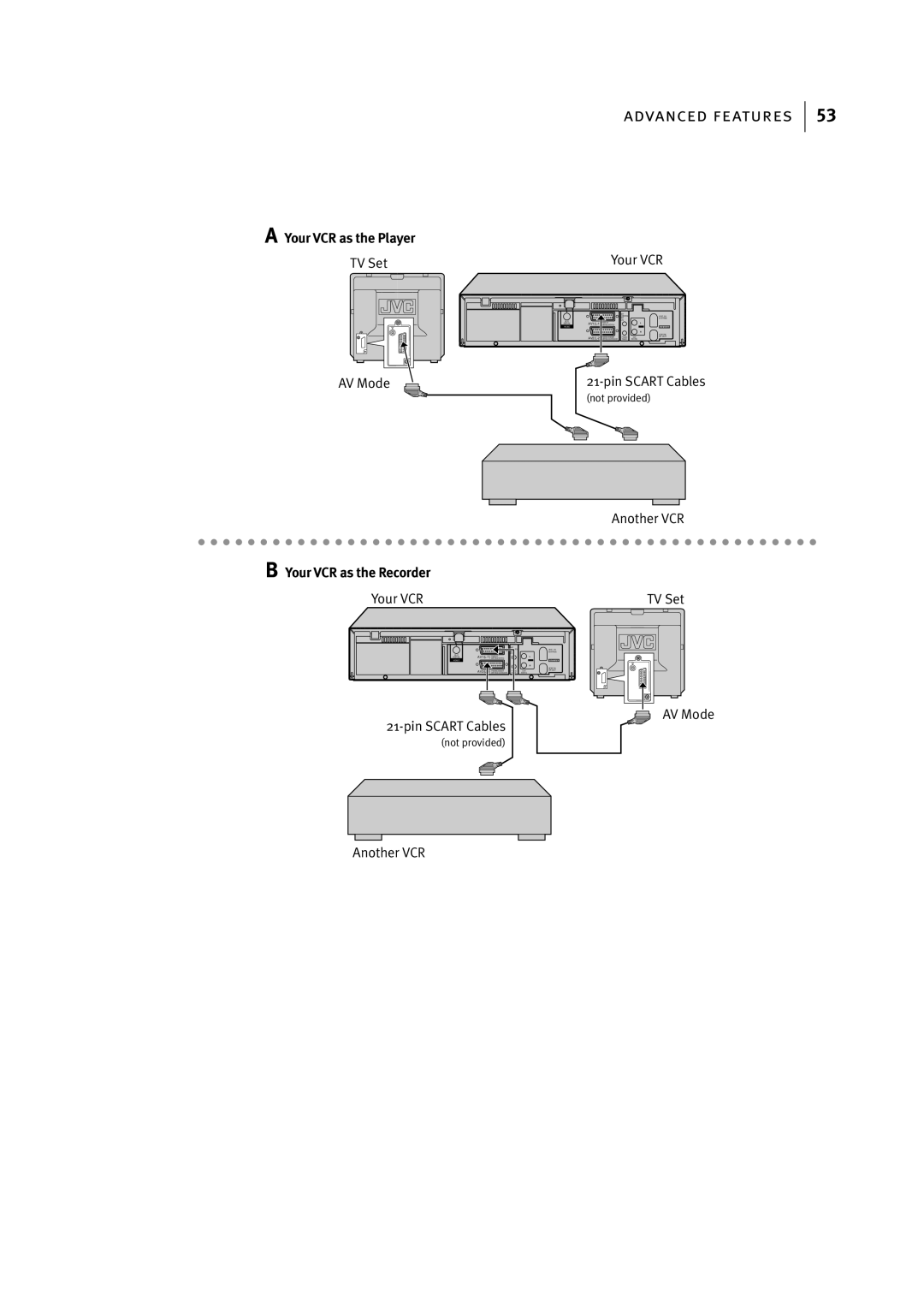 JVC HR-S7955EK manual Your VCR as the Player 