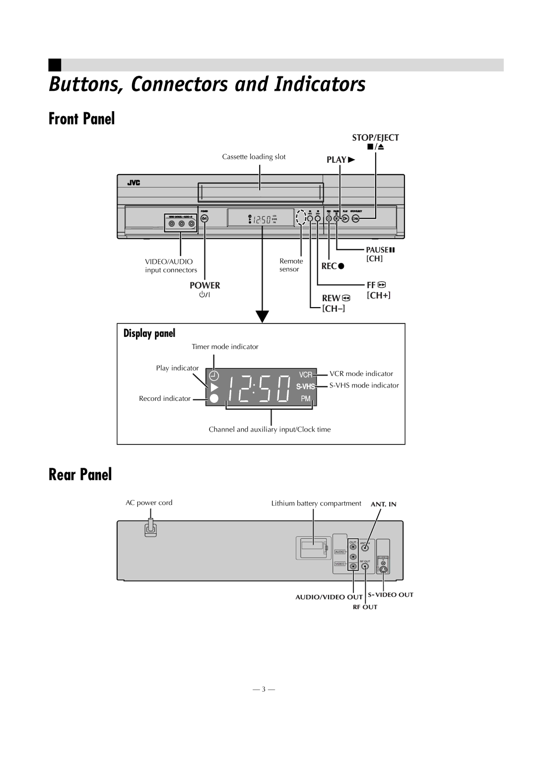 JVC HR-S8009UM manual Buttons, Connectors and Indicators, Front Panel, Rear Panel, Display panel 