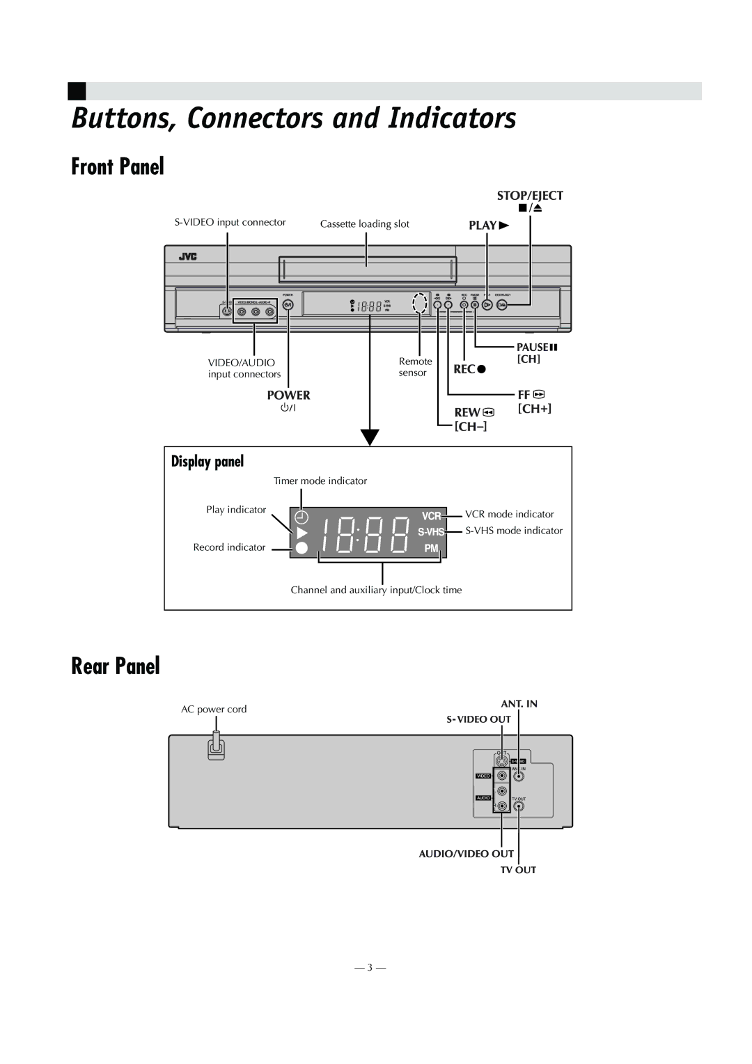 JVC HR-S8010UM specifications Buttons, Connectors and Indicators, Front Panel, Rear Panel, Display panel 