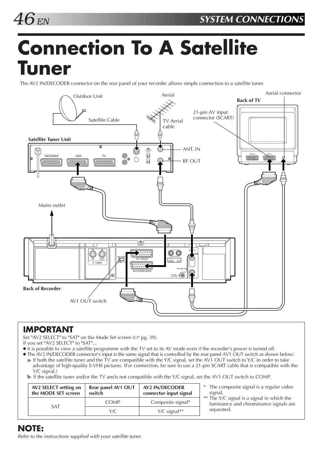 JVC HR-S8500E/EH specifications Connection To a Satellite Tuner, Satellite Tuner Unit, AV2 IN/DECODER, Switch, Comp 