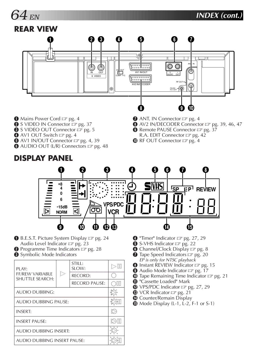 JVC HR-S8500E/EH specifications EN Index 