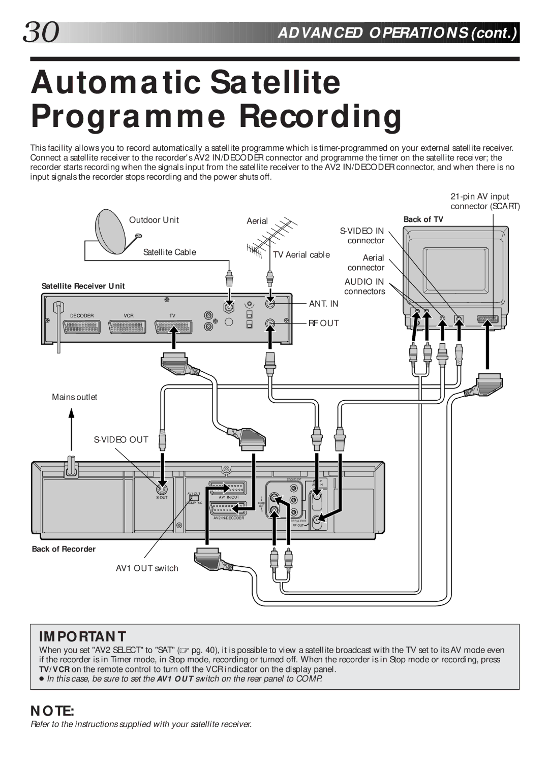 JVC HR-S8600EK setup guide Automatic Satellite Programme Recording, Satellite Receiver Unit, Aerial, Connector 