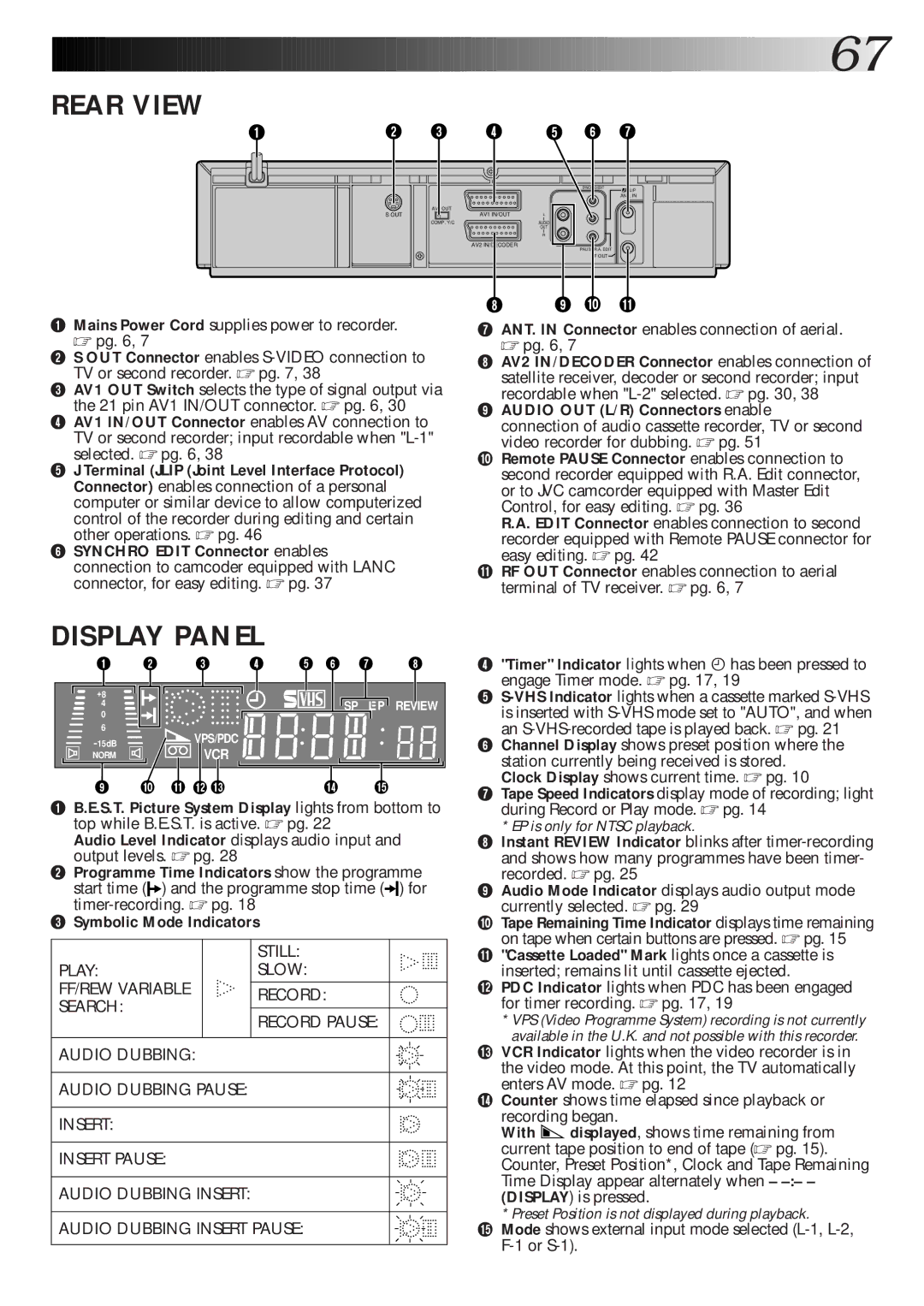 JVC HR-S8600EK setup guide Rear View, @ # $ % 