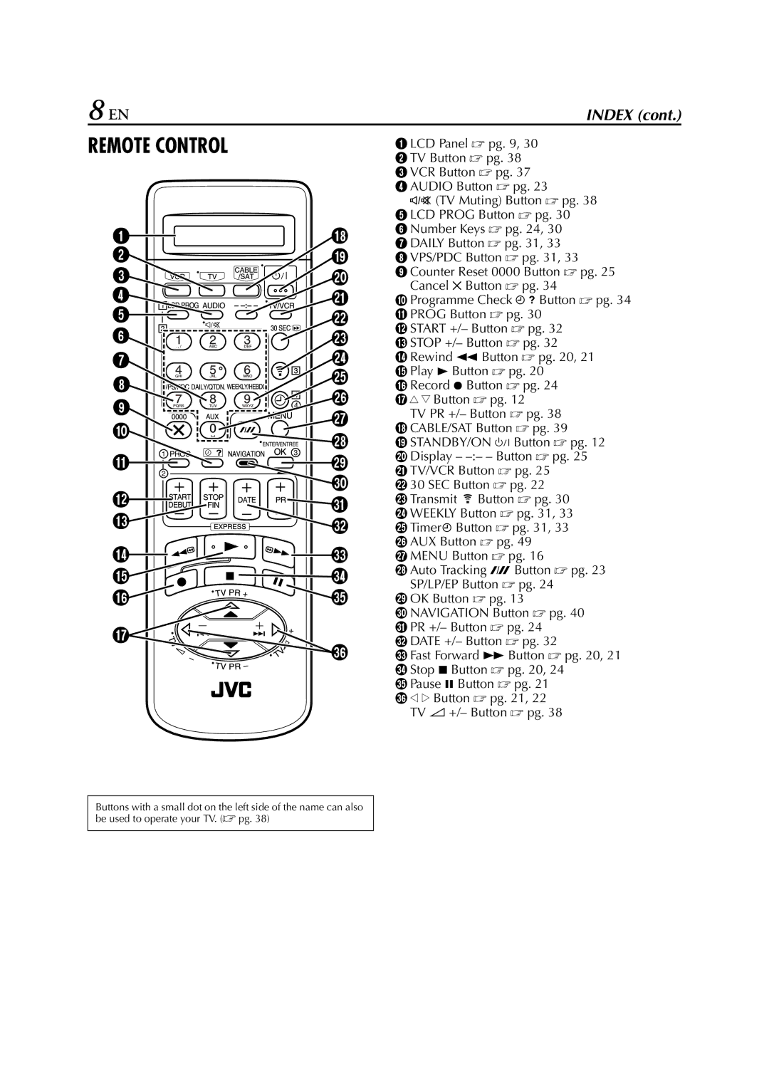 JVC HR-S8700EU specifications Remote Control 