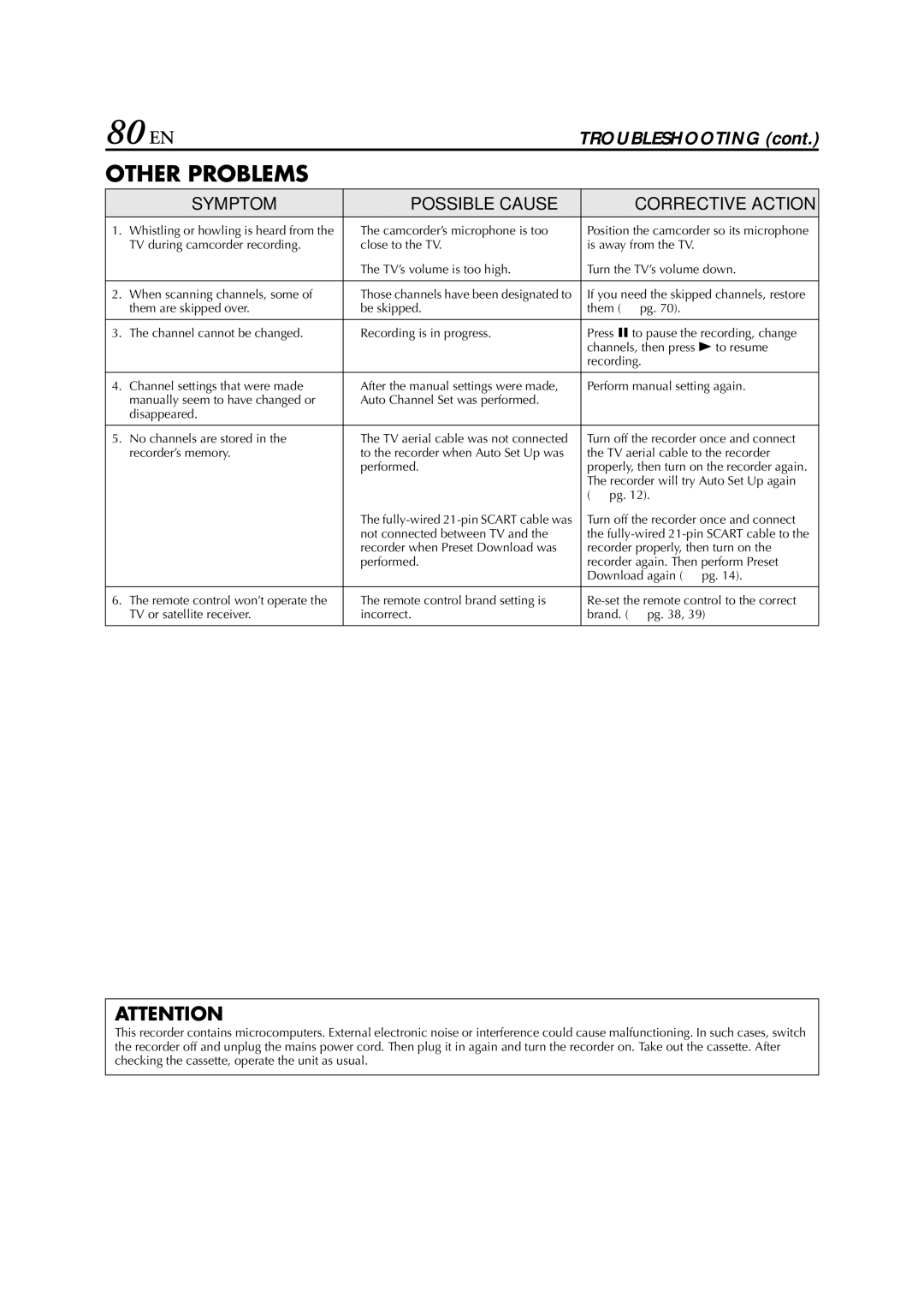 JVC HR-S8700EU specifications 80 EN, Other Problems 