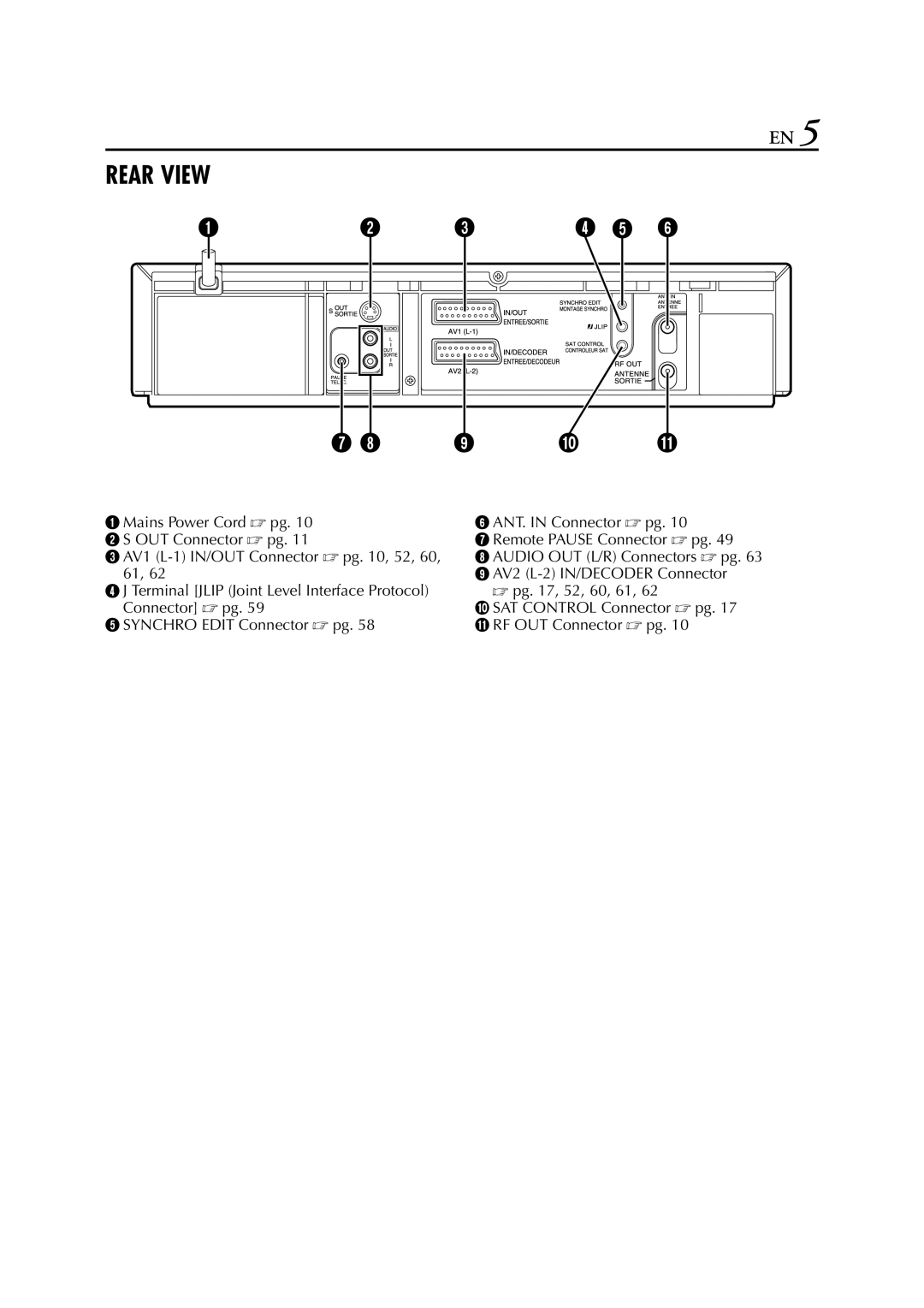 JVC HR-S8700EU specifications Rear View 