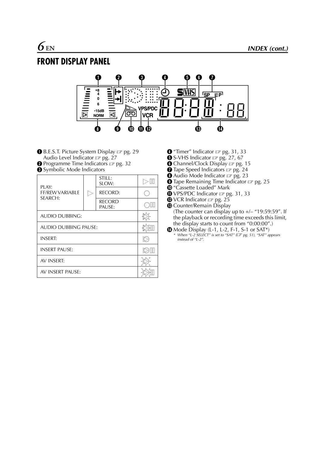 JVC HR-S8700EU specifications Front Display Panel 