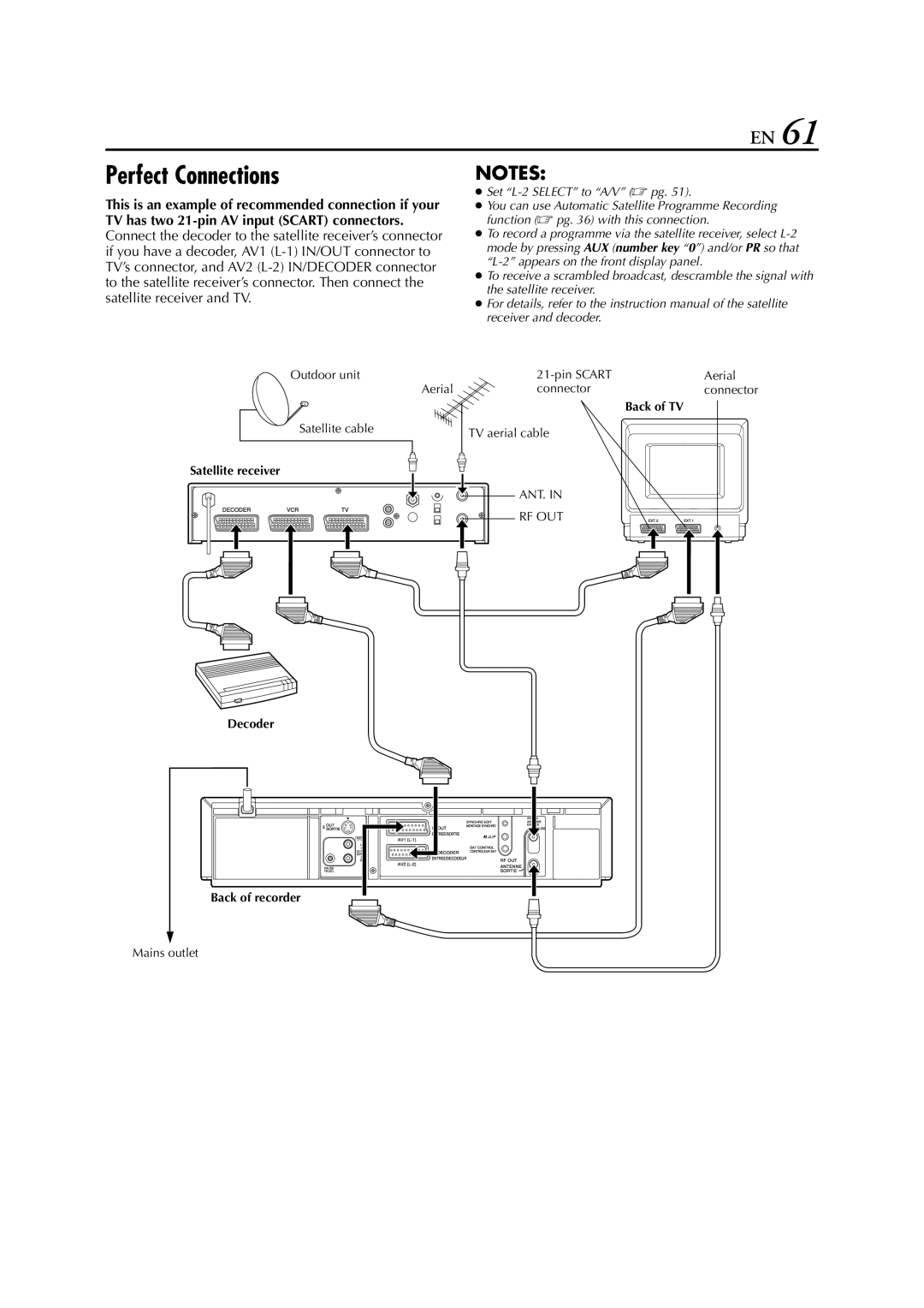 JVC HR-S8700EU specifications Perfect Connections 