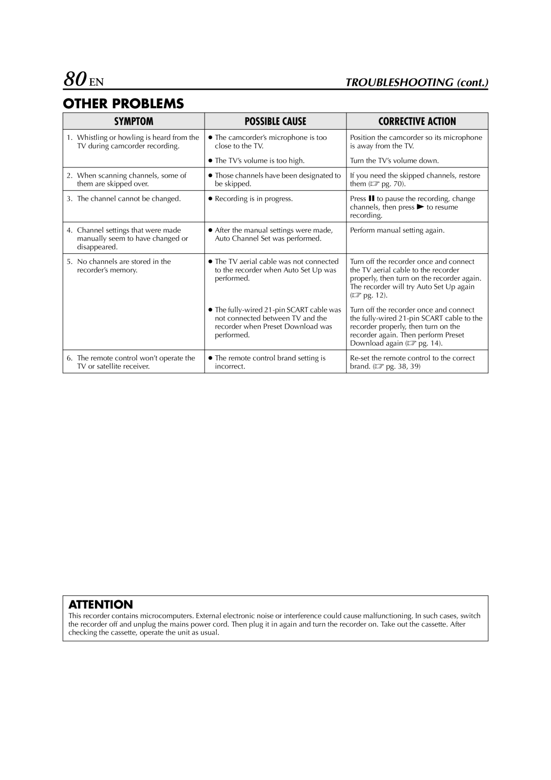 JVC HR-S8700EU specifications 80 EN, Other Problems 