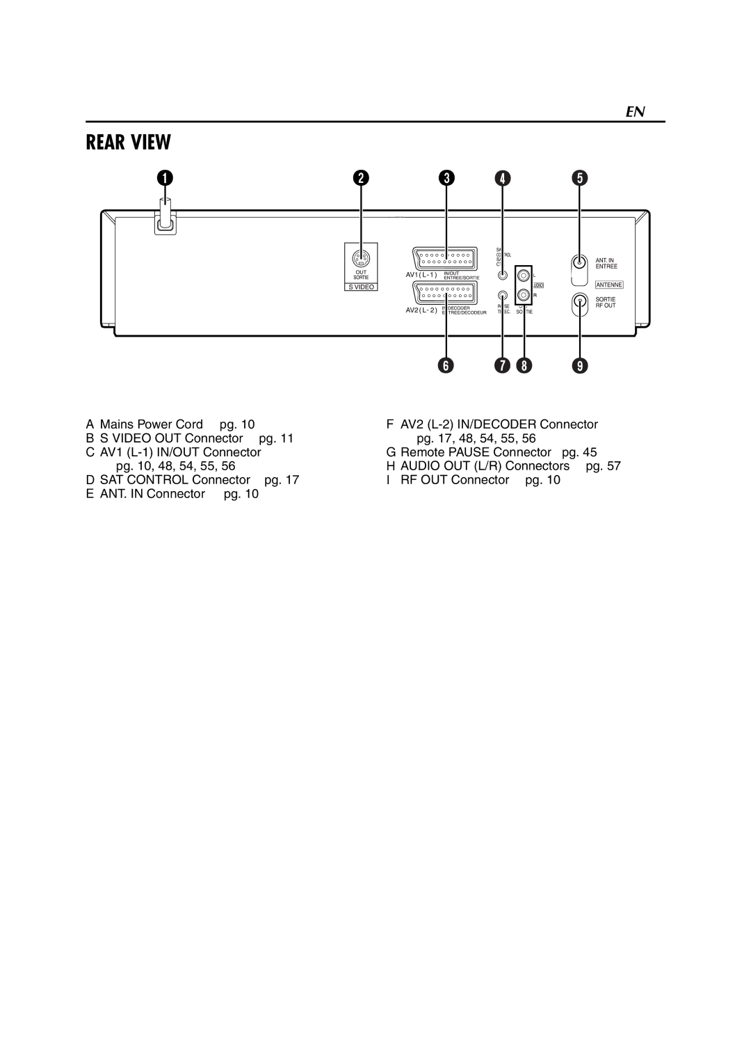 JVC HR-S8850EU specifications Rear View 