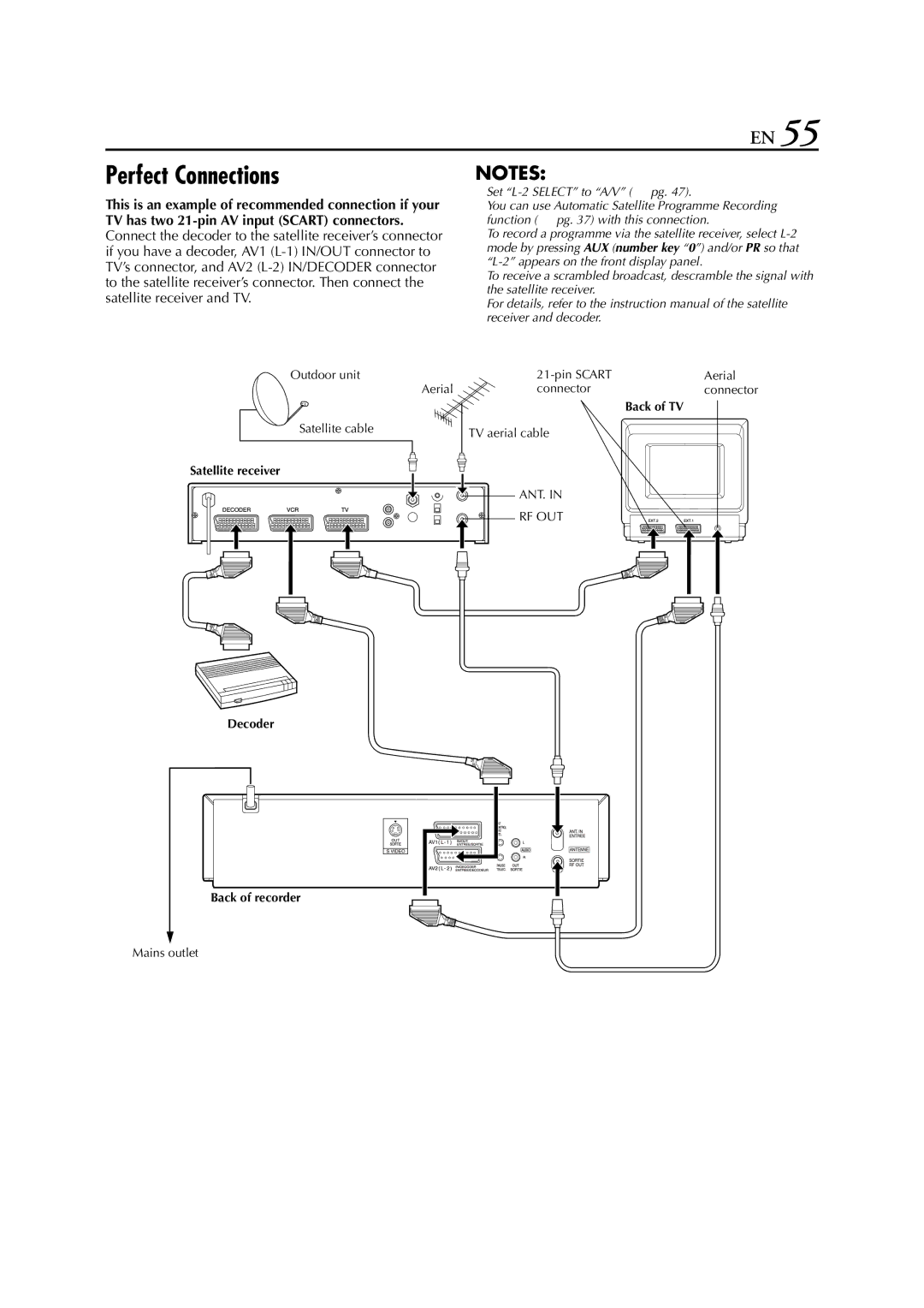 JVC HR-S8850EU specifications Perfect Connections 