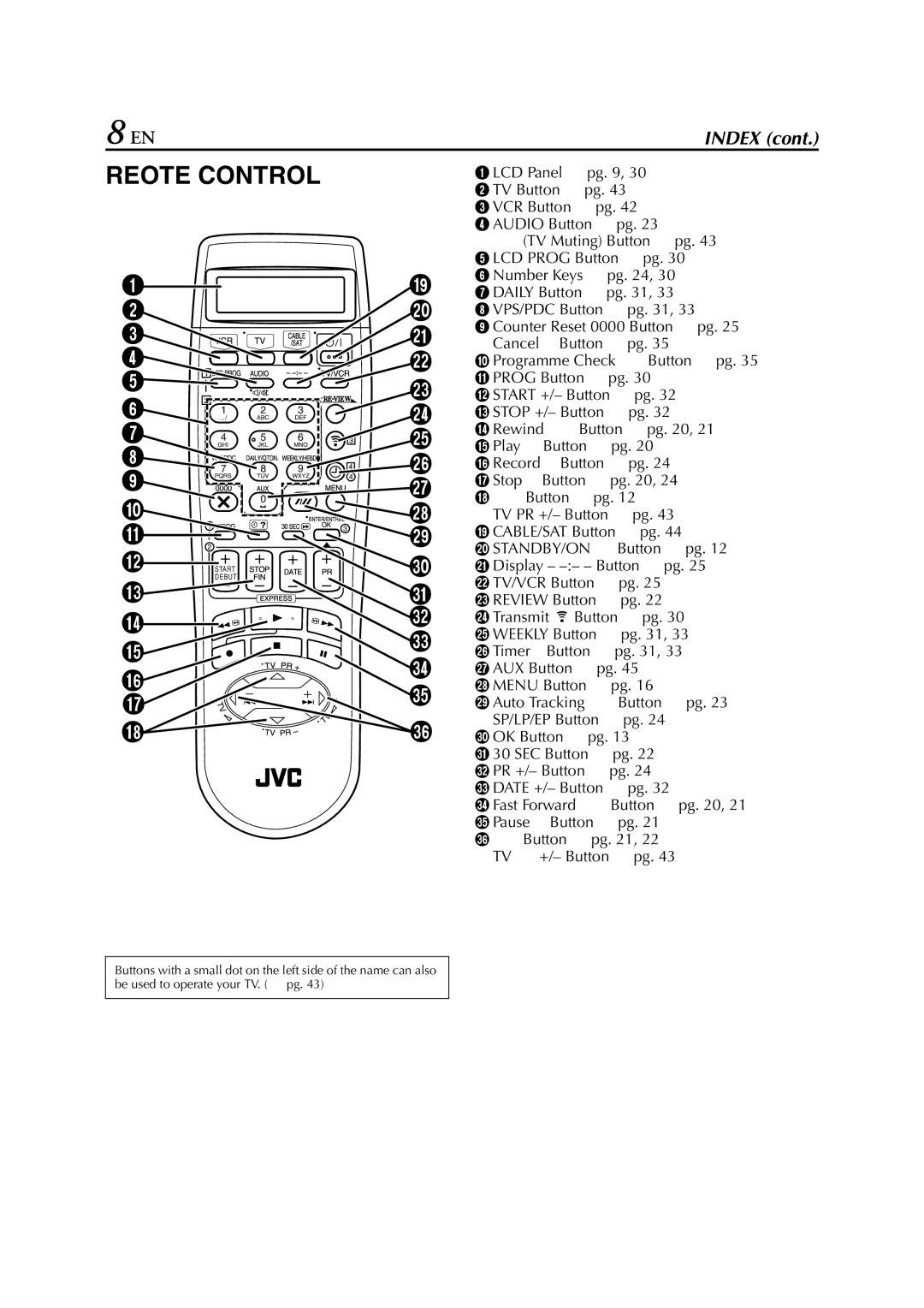 JVC HR-S8850EU specifications Remote Control 