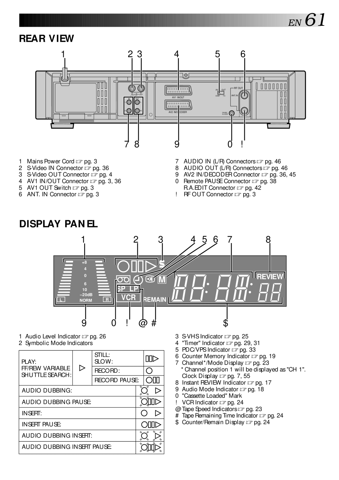 JVC HR-S9400EH specifications Rear View 