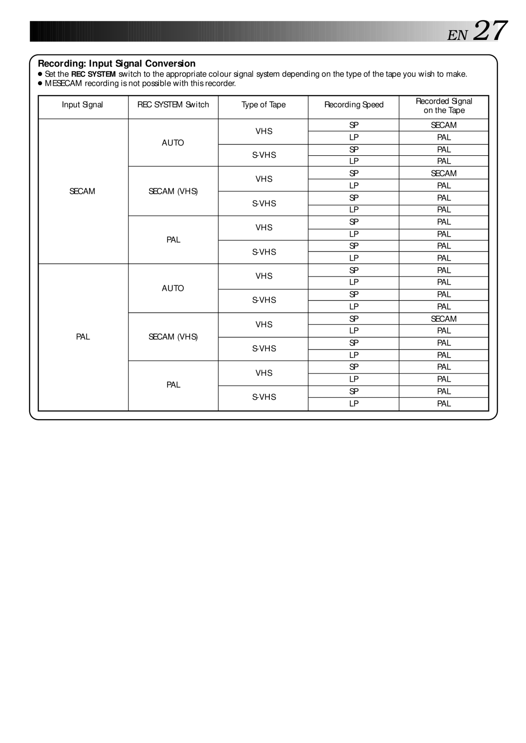 JVC HR-S9400EE specifications Recording Input Signal Conversion 