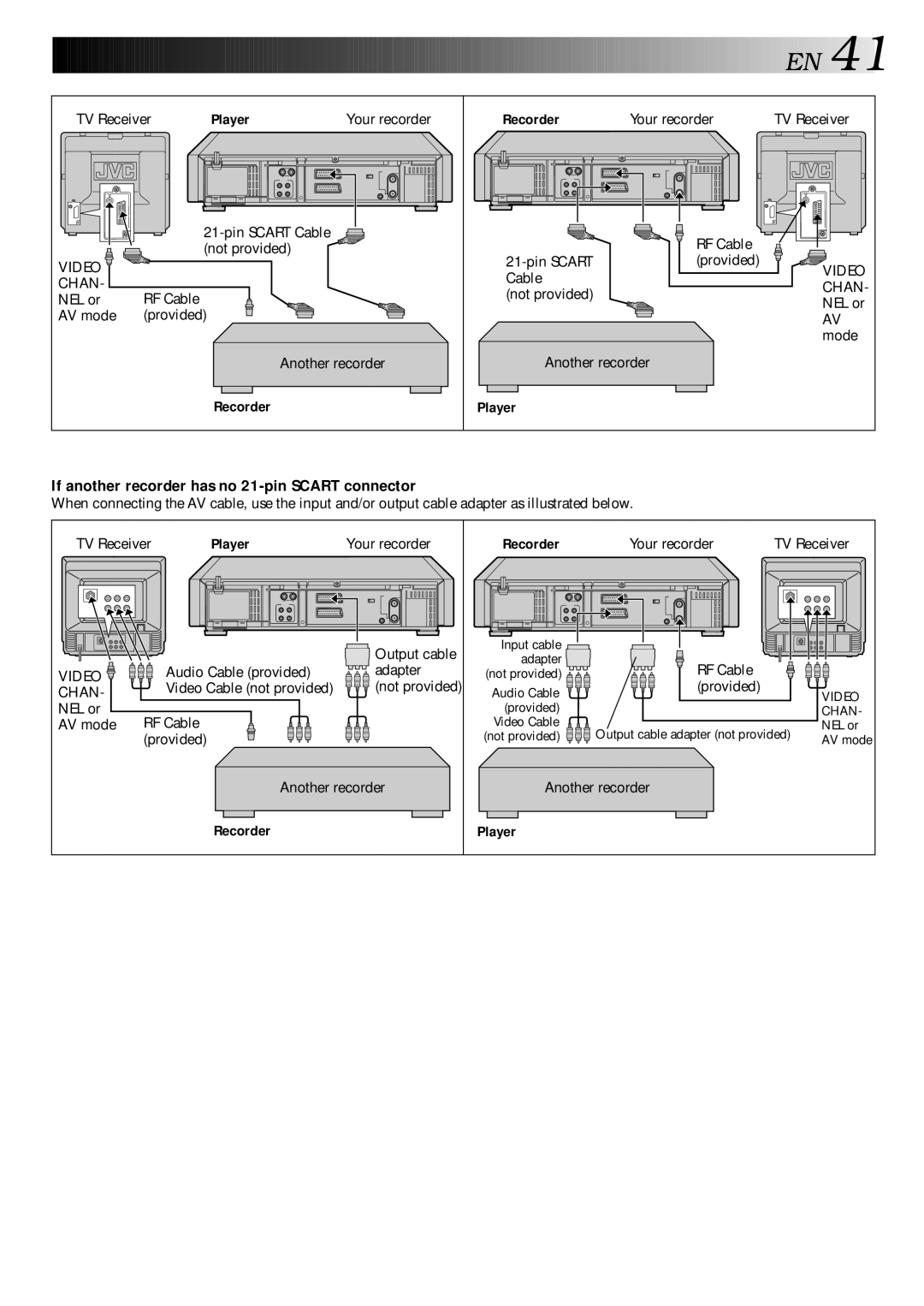 JVC HR-S9400EE specifications If another recorder has no 21-pin Scart connector, Recorder Player 