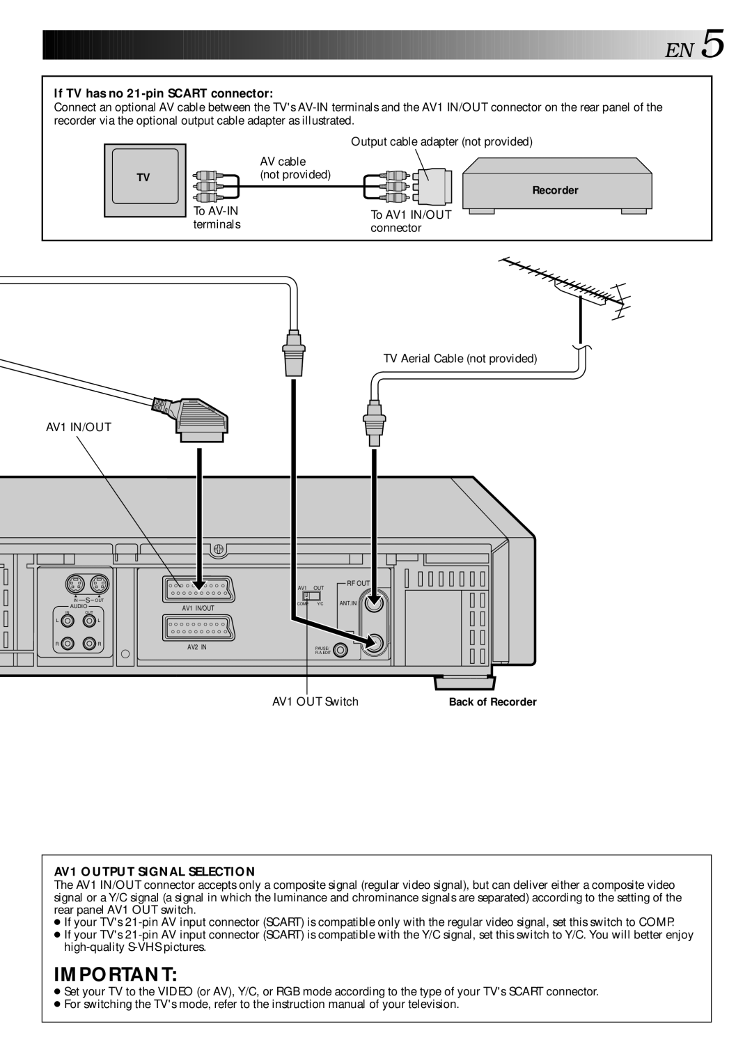 JVC HR-S9400EE specifications If TV has no 21-pin Scart connector, AV1 OUT Switch 