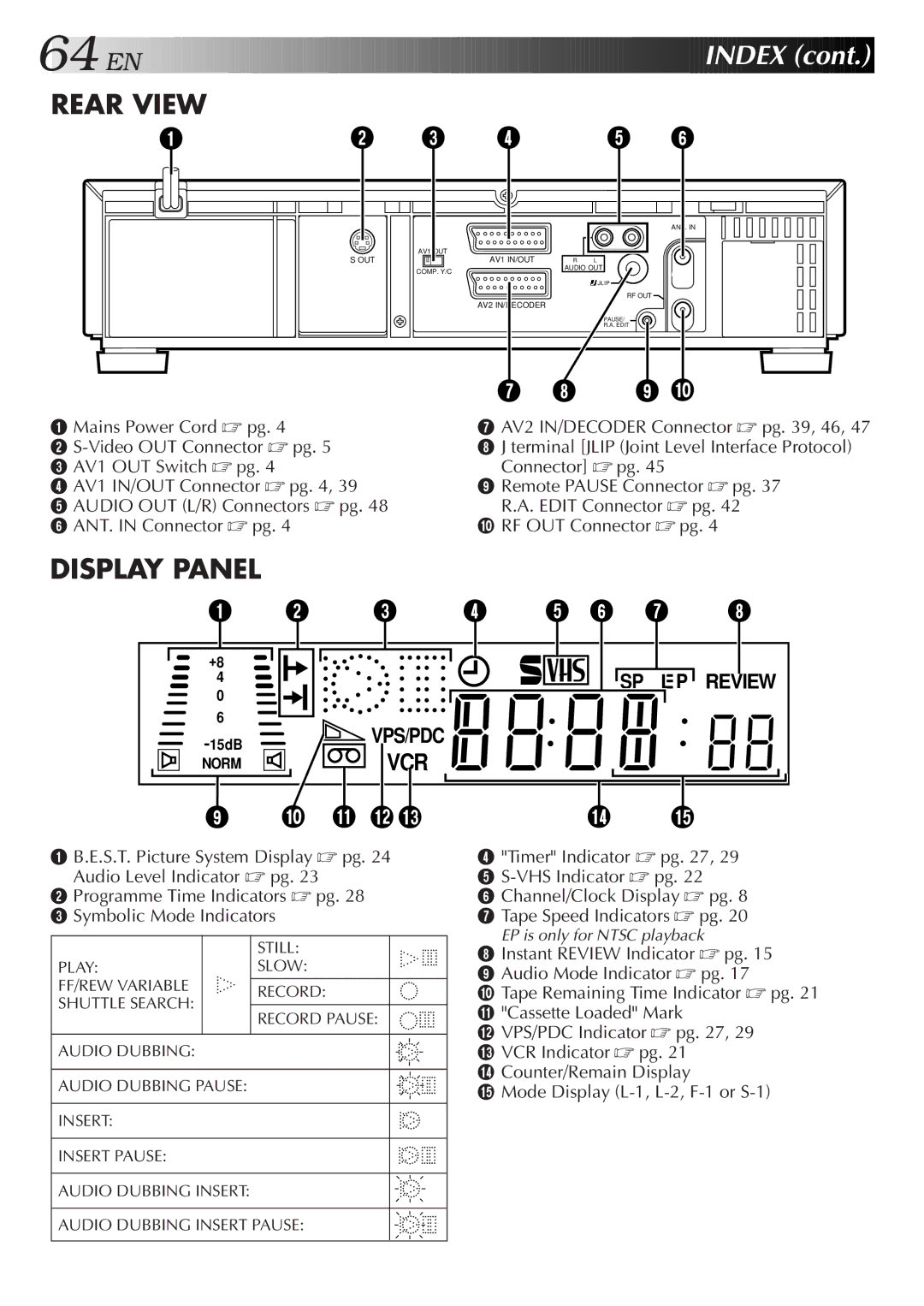 JVC HR-S9500EH specifications EN Index 