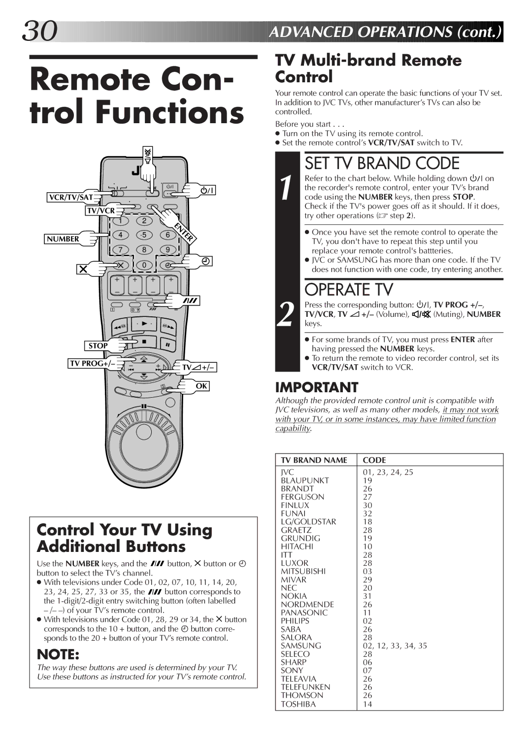 JVC HR-S9500EK setup guide Remote Con- trol Functions, SET TV Brand Code, Operate TV, TV Multi-brand Remote Control 