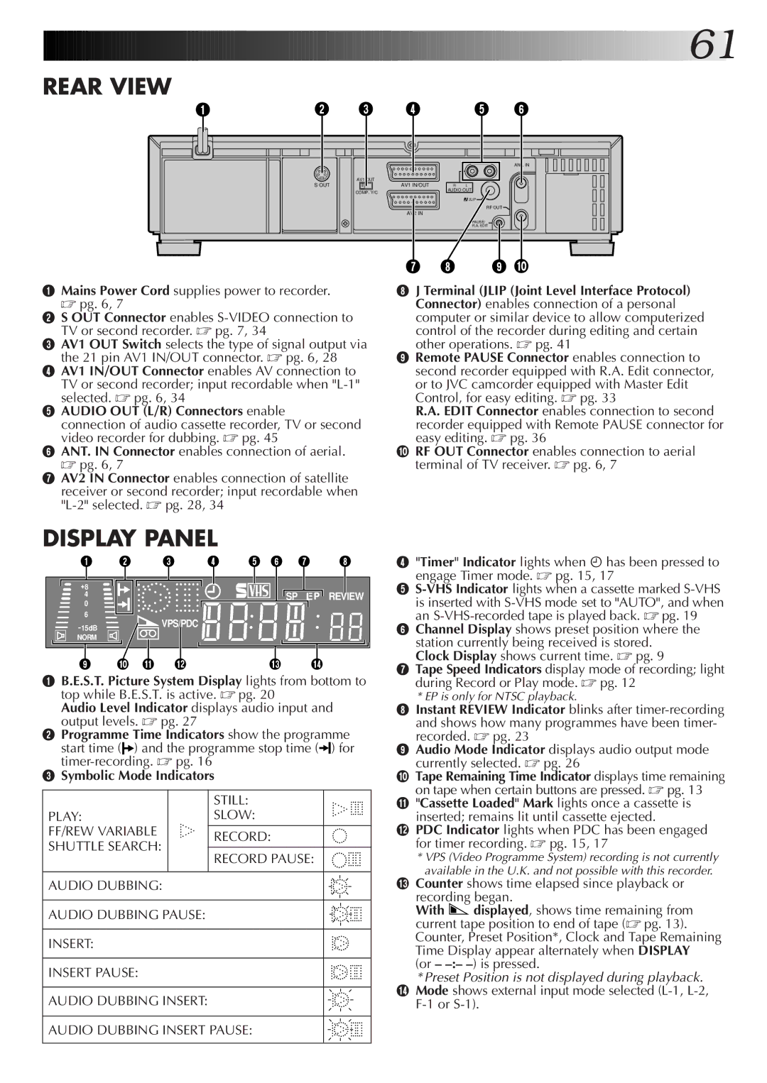 JVC HR-S9500EK setup guide Rear View, Audio OUT L/R Connectors enable 