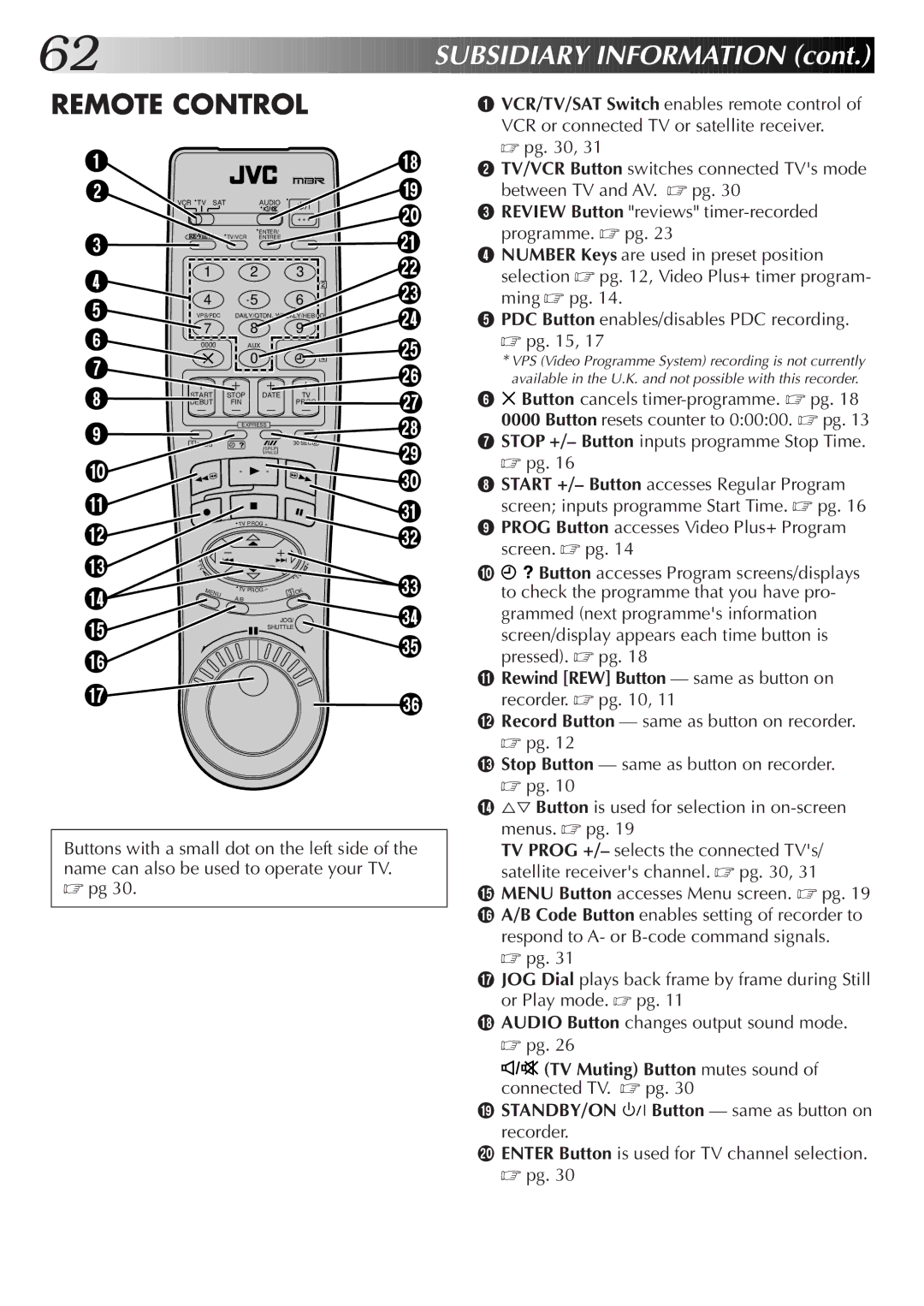 JVC HR-S9500EK setup guide Remote Control 