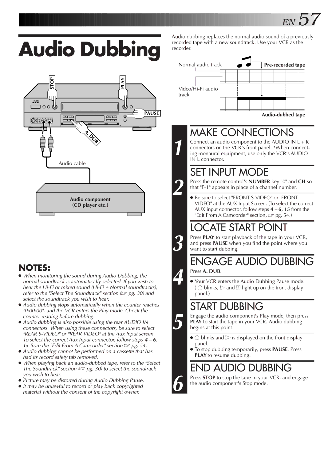 JVC HR-S9500U manual SET Input Mode, Locate Start Point, Engage Audio Dubbing, Start Dubbing, END Audio Dubbing 