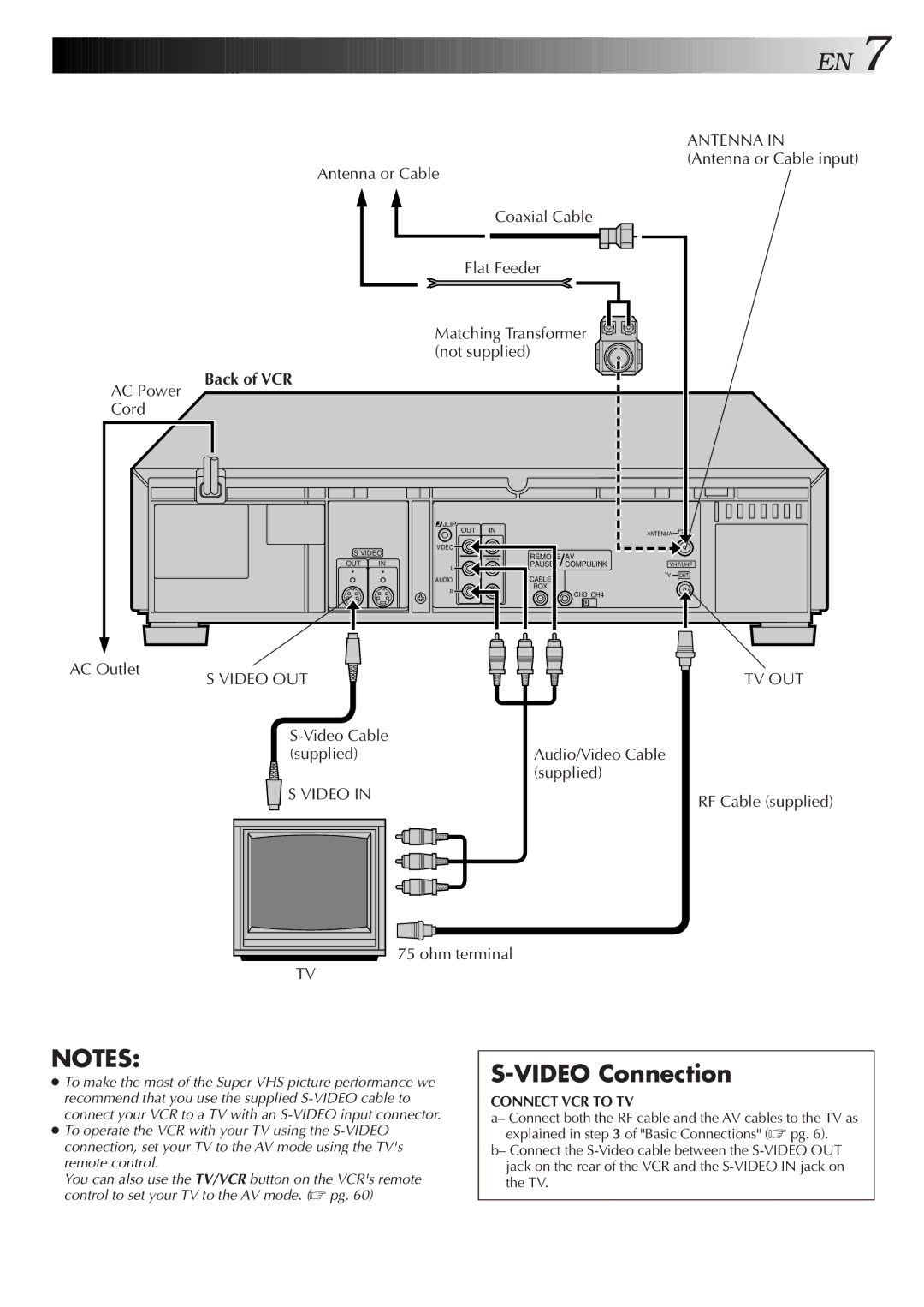 JVC HR-S9500U manual Back of VCR, AC Power Cord, Matching Transformer not supplied, Connect VCR to TV 