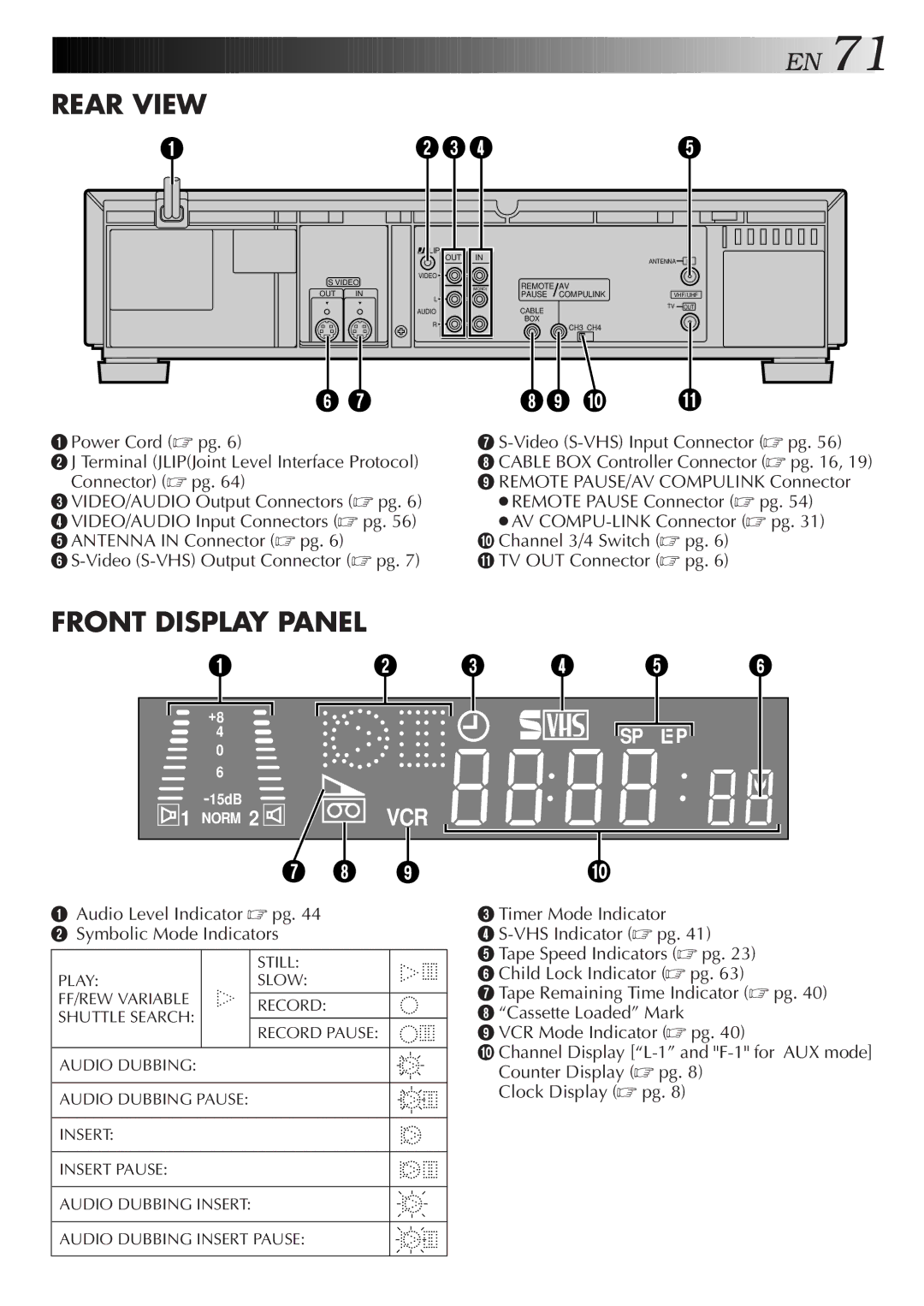 JVC HR-S9500U manual Rear View 