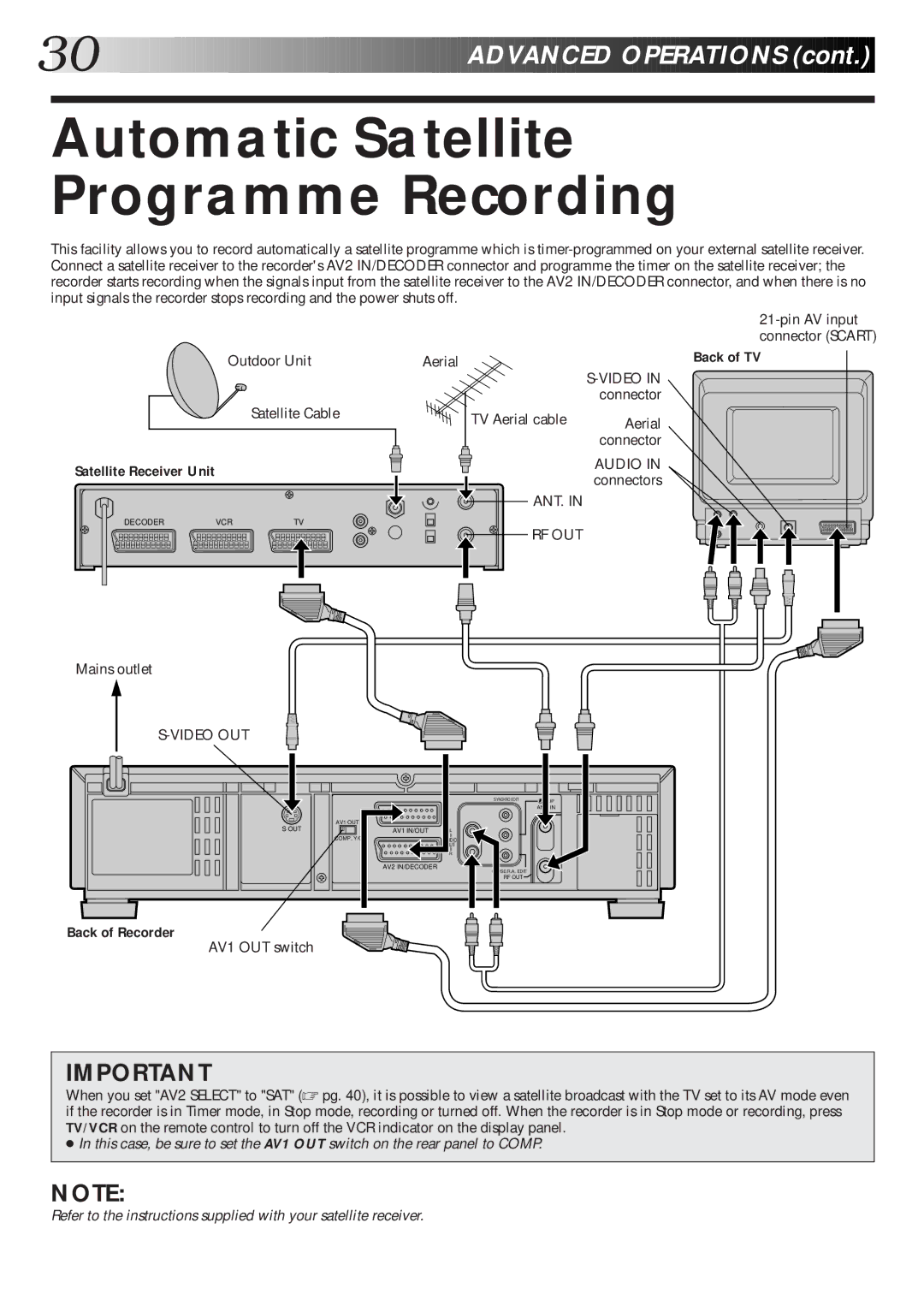 JVC HR-S9600EK setup guide Automatic Satellite Programme Recording, Satellite Receiver Unit 