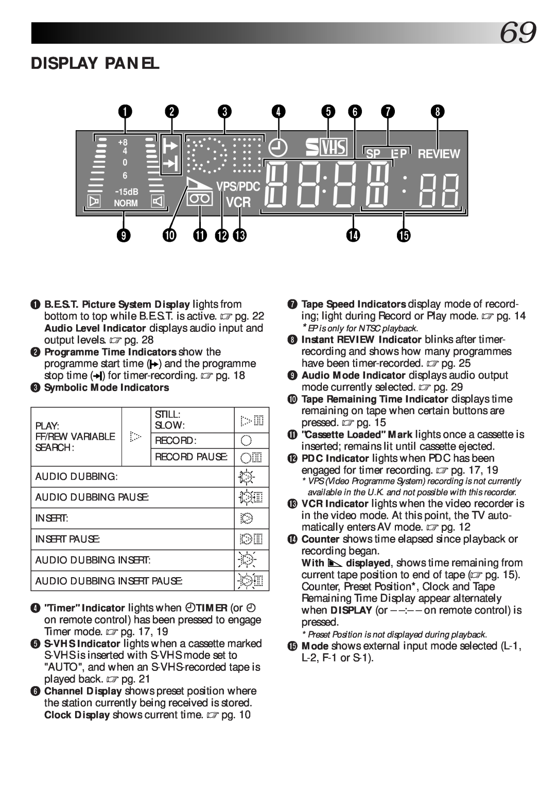 JVC HR-S9600EK setup guide Display Panel, Vps/Pdc, Review, Symbolic Mode Indicators 