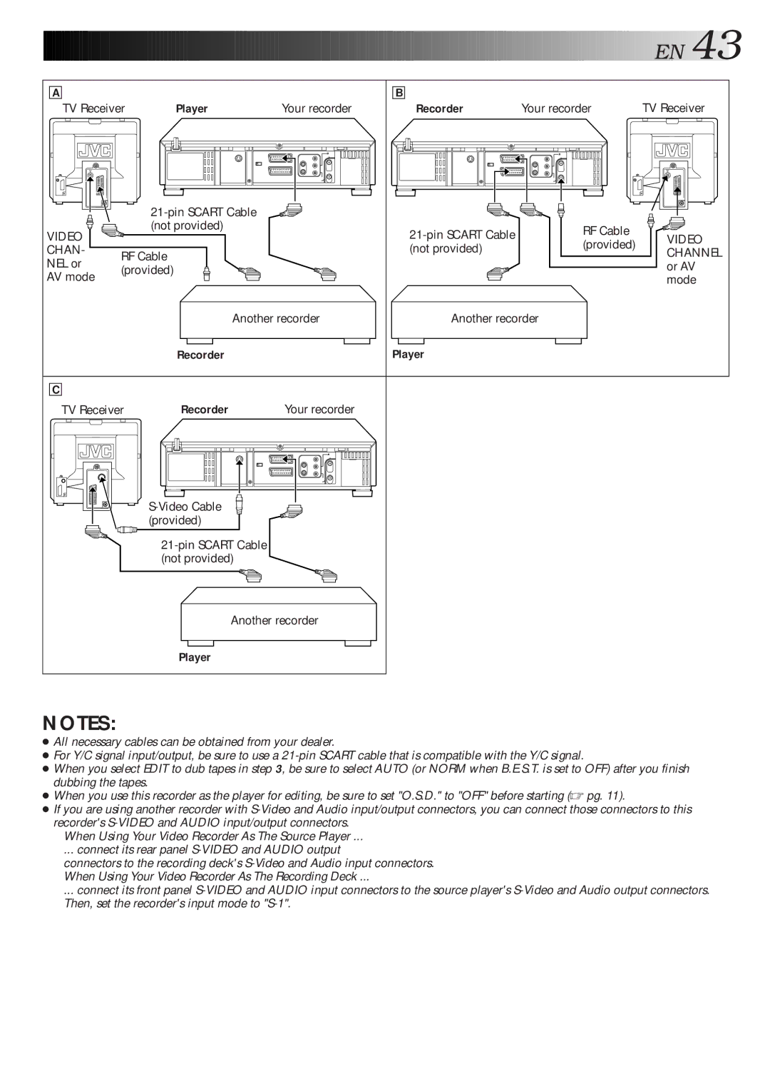 JVC HR-S9600EU Your recorder TV Receiver Pin Scart Cable, Not provided Pin Scart Cable RF Cable, Provided 