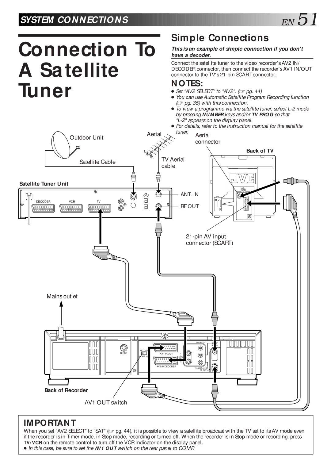 JVC HR-S9600EU specifications Connection To, Tuner, System Connections, Simple Connections 