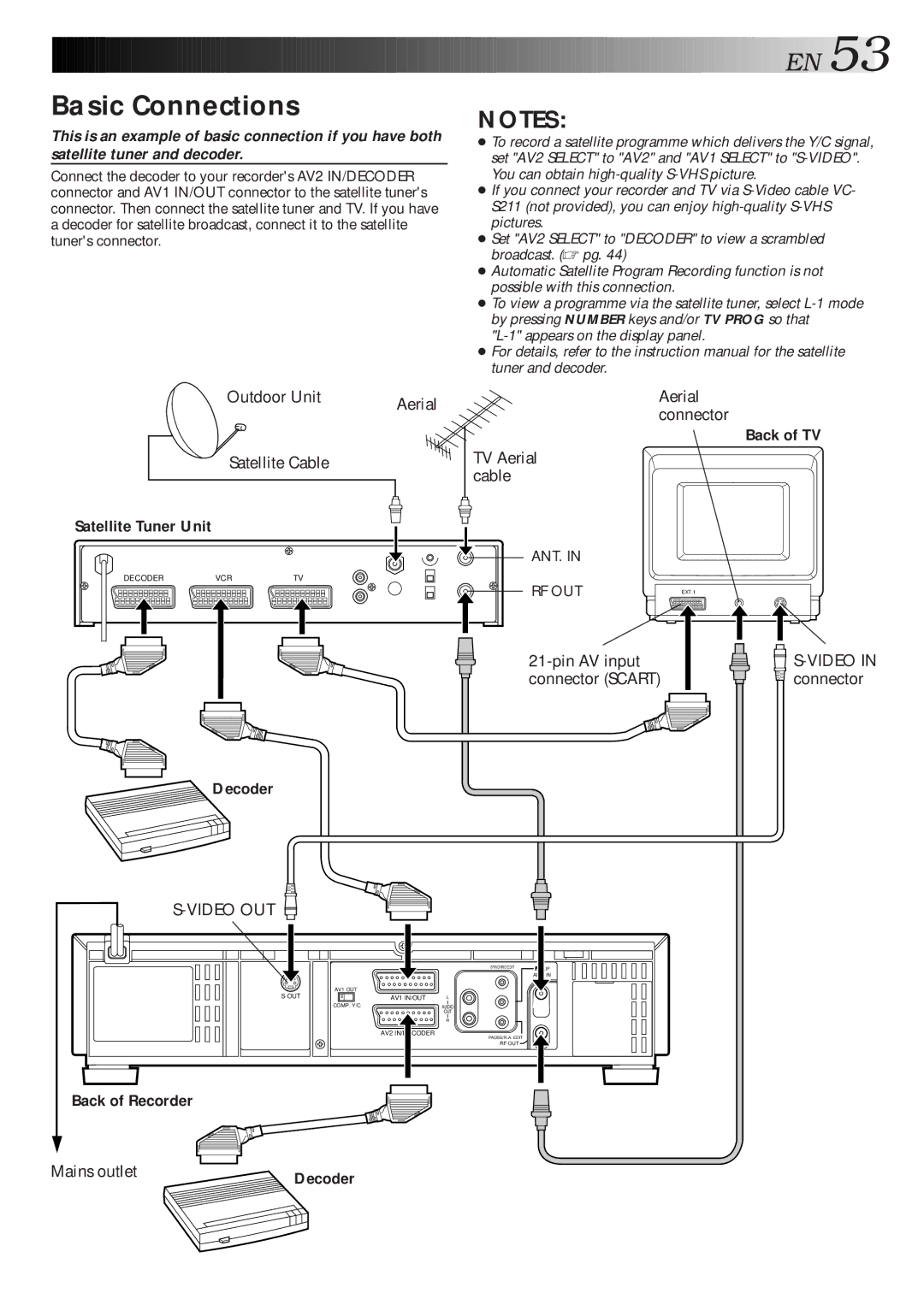 JVC HR-S9600EU specifications Basic Connections, Back of Recorder Mains outlet, Connector, Decoder 