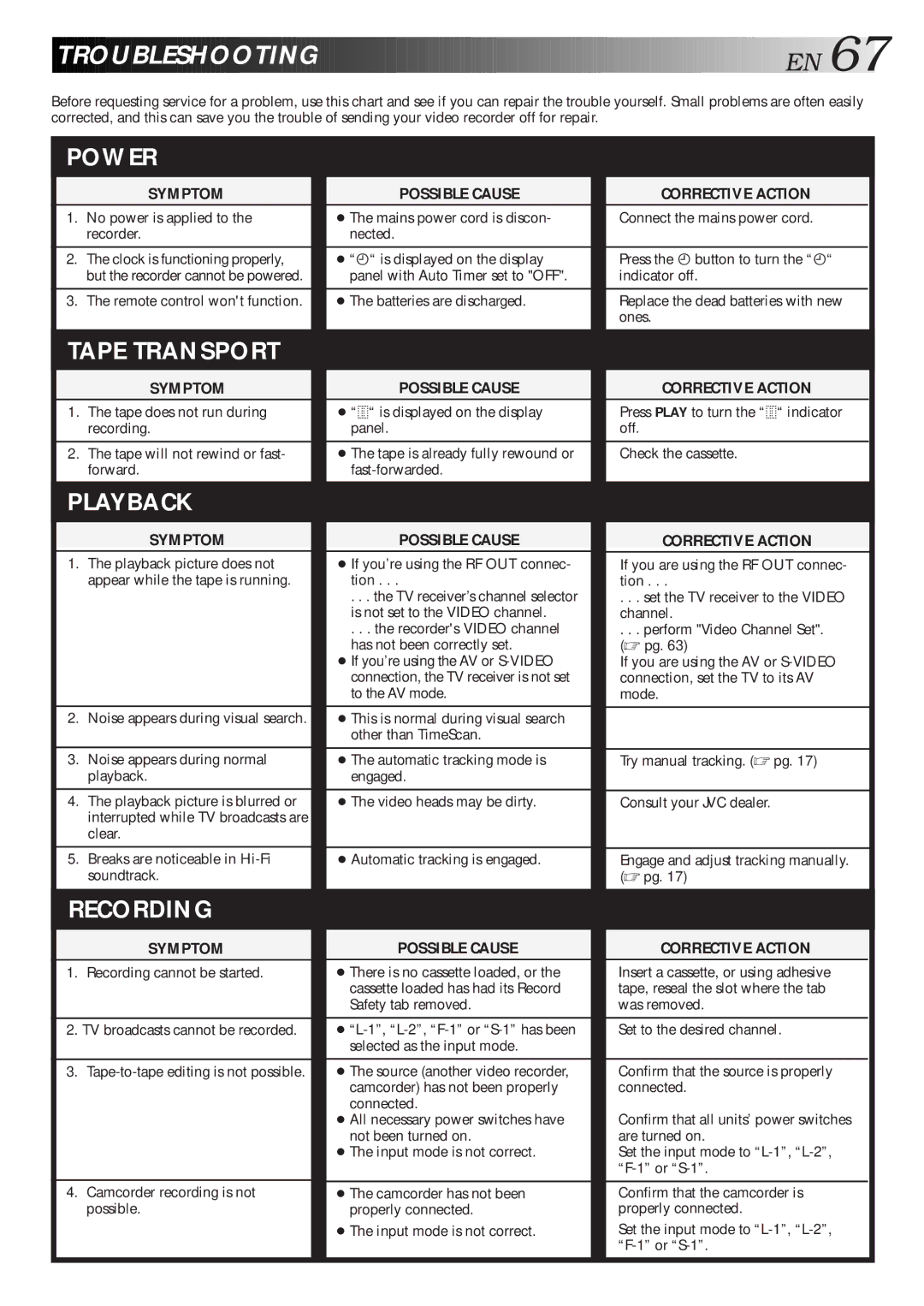 JVC HR-S9600EU specifications Troubleshooting EN 