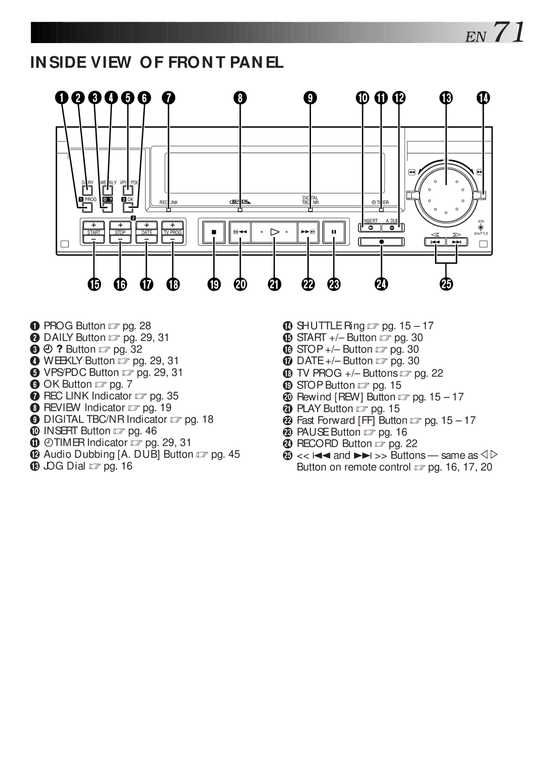 JVC HR-S9600EU specifications Inside View of Front Panel 