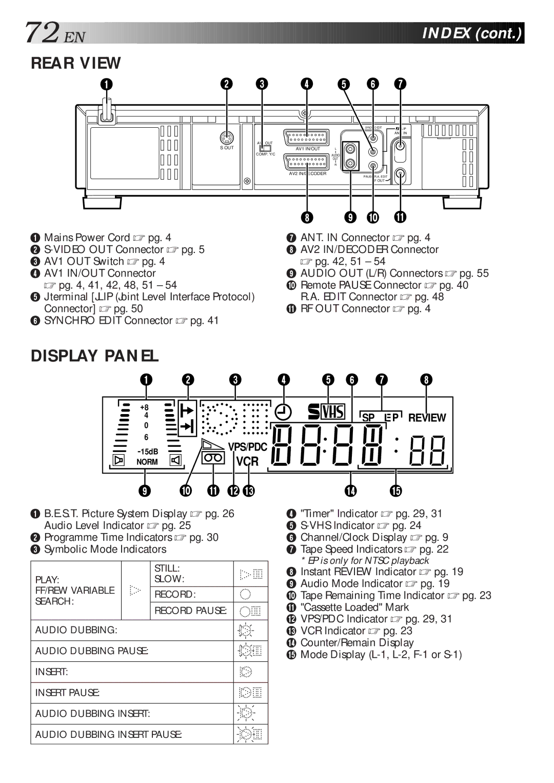 JVC HR-S9600EU specifications Rear View 