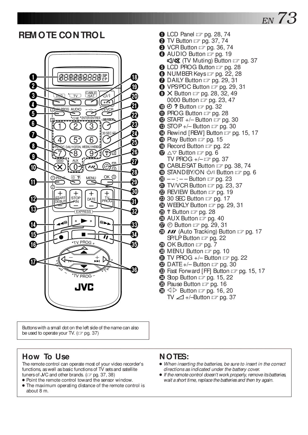 JVC HR-S9600EU specifications Remote Control 