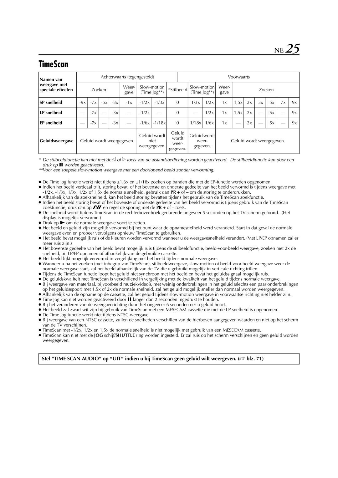 JVC HR-S9700EU manual TimeScan, Namen van, Weergave met, SP snelheid LP snelheid EP snelheid 