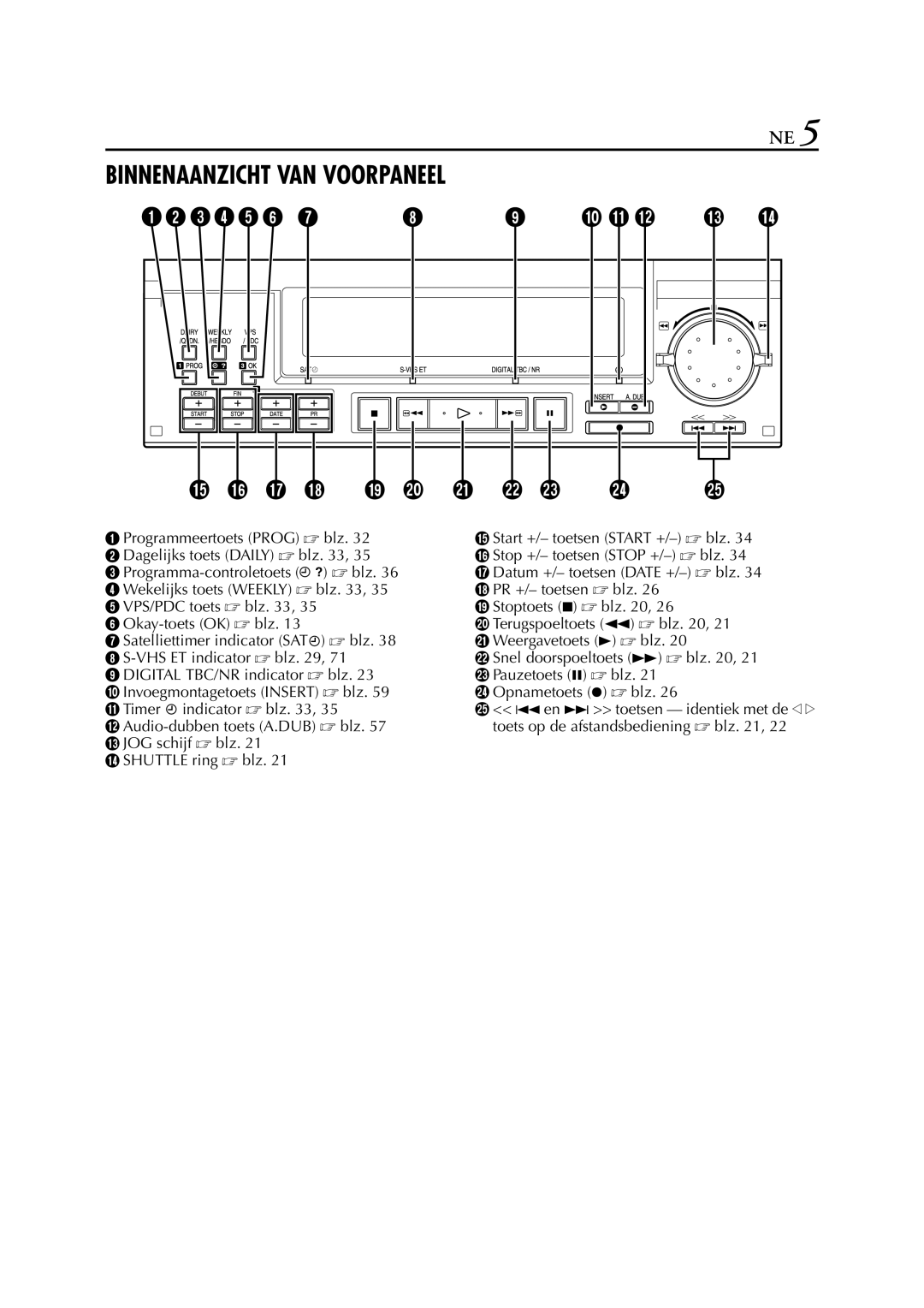 JVC HR-S9700EU manual Binnenaanzicht VAN Voorpaneel 