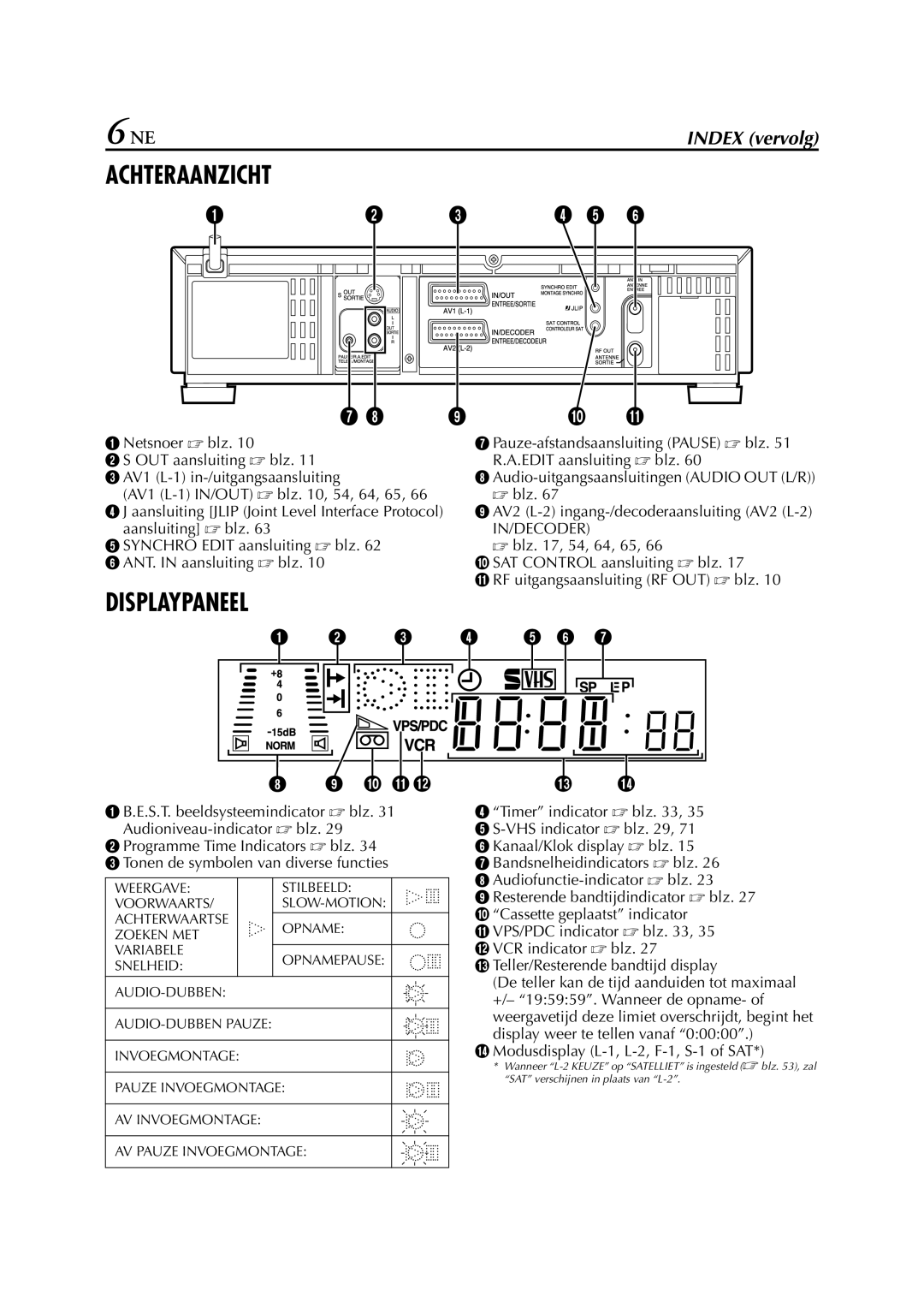 JVC HR-S9700EU manual Achteraanzicht 