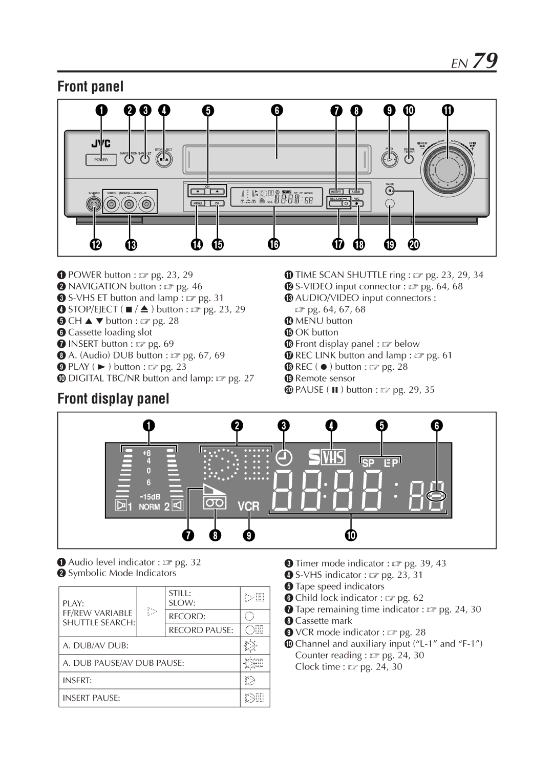 JVC HR-S9800U manual Front panel, $ % 