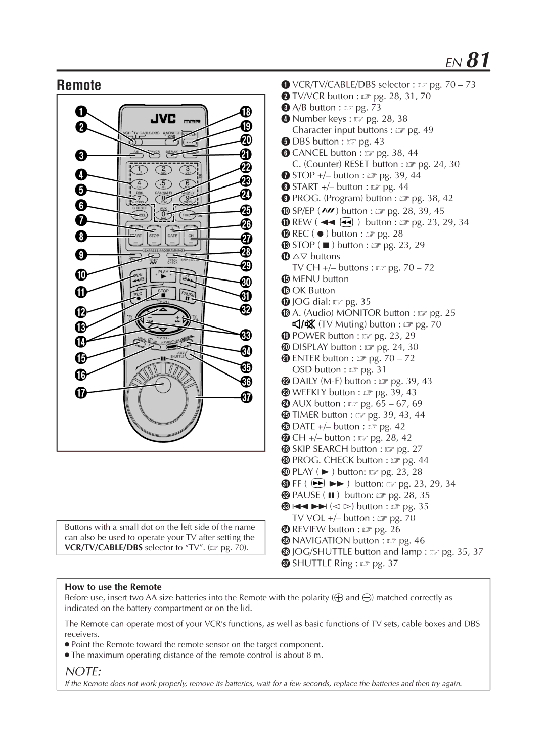 JVC HR-S9800U manual How to use the Remote 