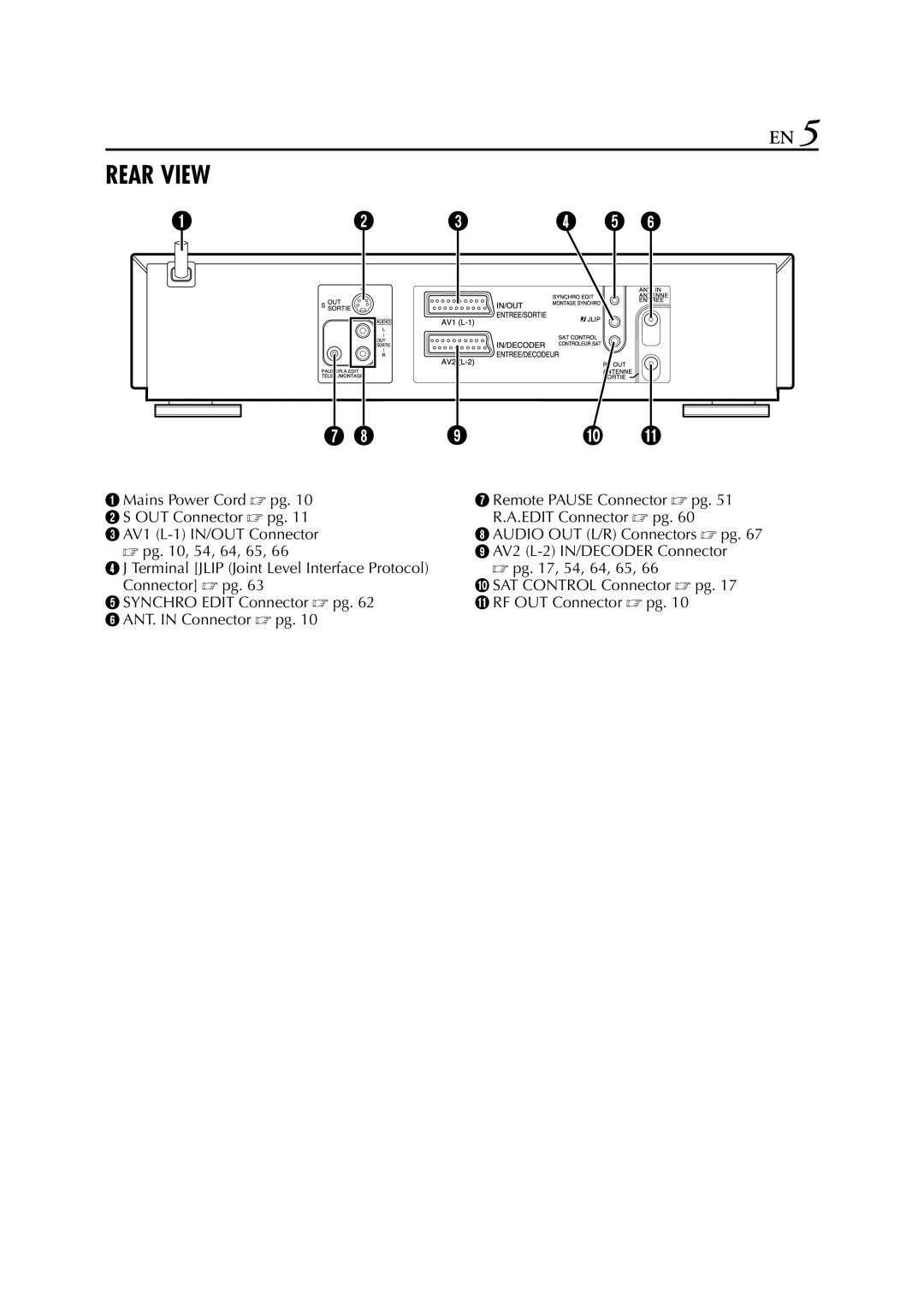 JVC HR-S9850EU specifications Rear View 