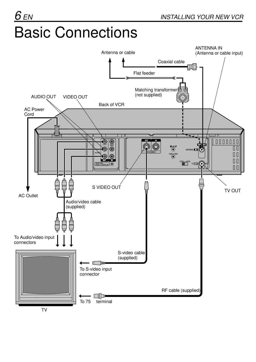 JVC HR-S9900U manual Basic Connections, Back of VCR 