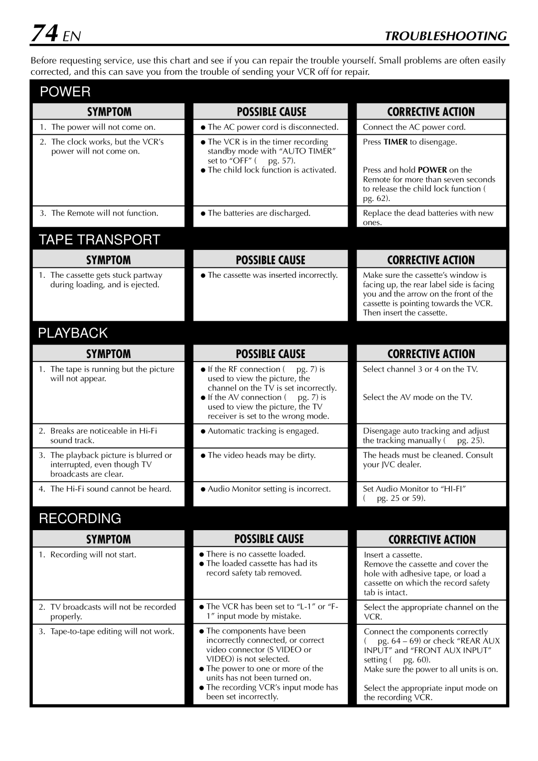 JVC HR-S9900U manual 74 EN, Troubleshooting 