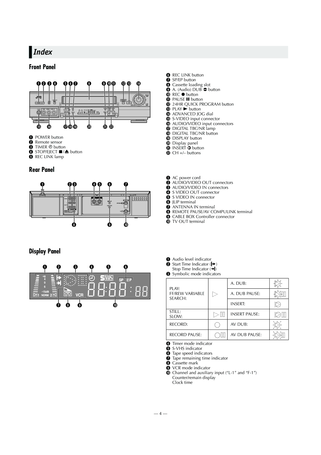 JVC HR-S9911U specifications Index, Front Panel, Rear Panel Display Panel 