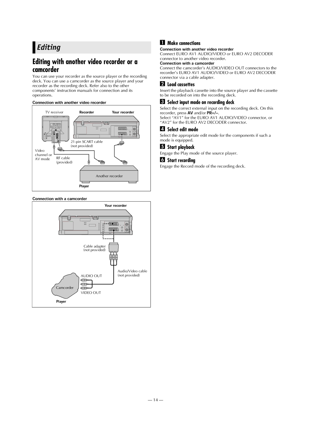 JVC 0203-AH-CR-LG, HR-V506E, HR-V505E, HR-V205E, LPT0811-001A Editing with another video recorder or a camcorder 