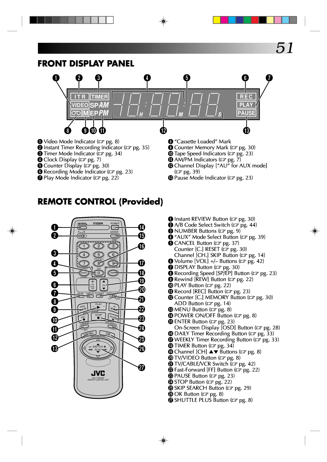 JVC HR-VP434U manual Front Display Panel, REMOTE CONTROL Provided 