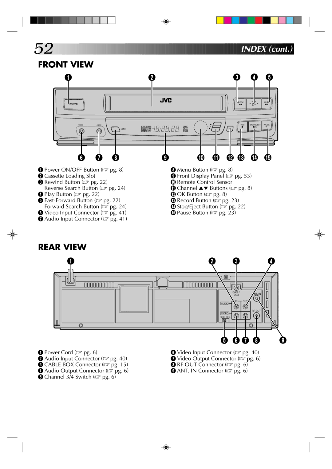 JVC HR-VP436U manual Front View 