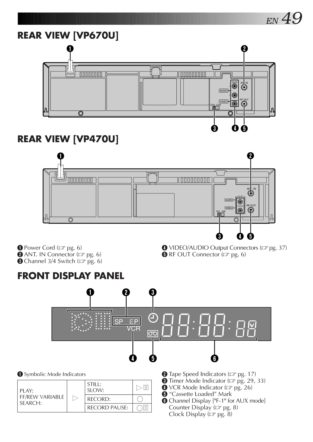 JVC HR-VP470U manual Rear View VP670U 