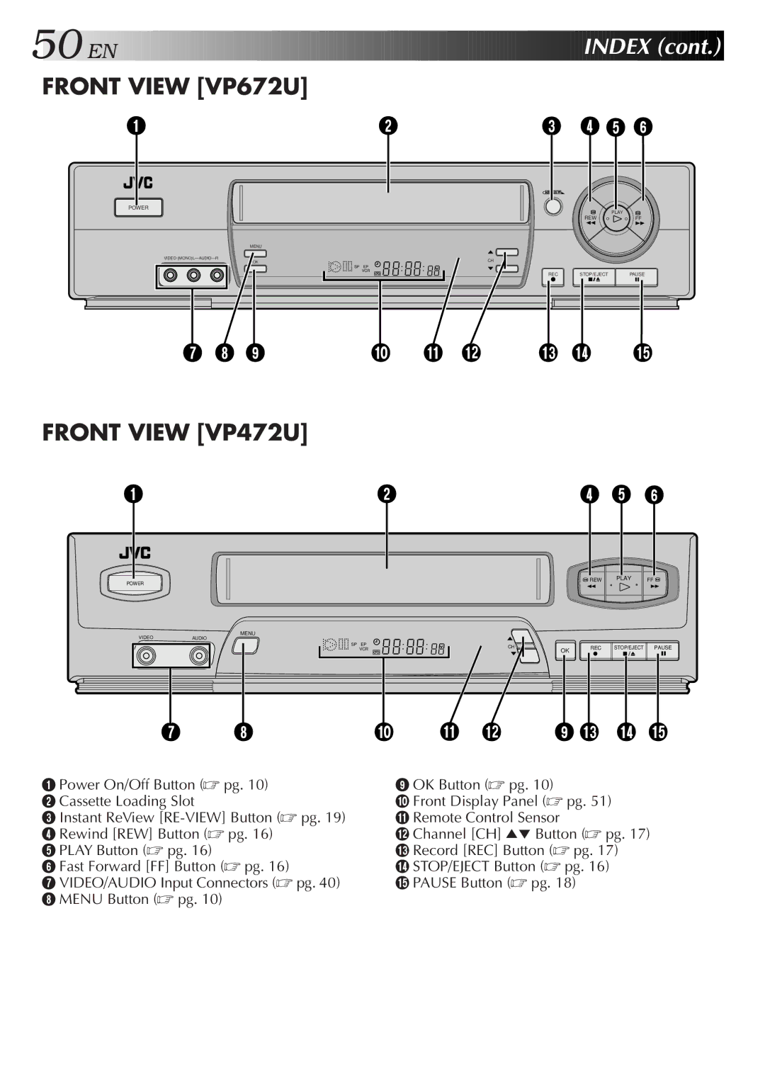 JVC HR-VP472U, HR-VP672U manual EN Index, Front View VP472U 